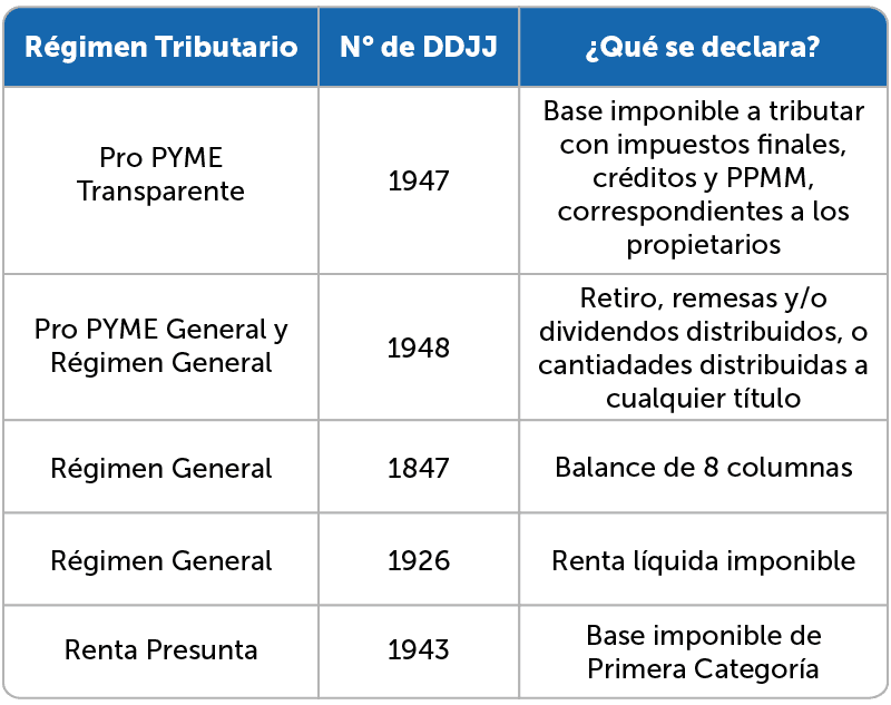 tablas web or2-01.png